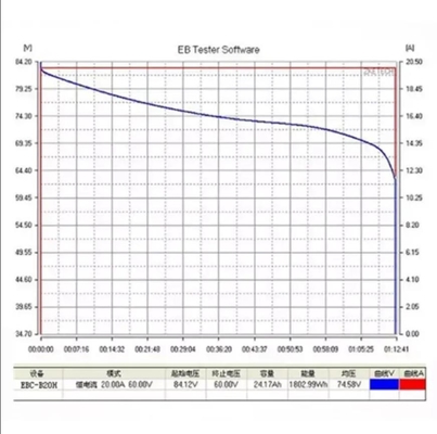 EBC-B20H 12-72V اختبار بطارية الليثيوم شاحن خارجي اختبار قدرة البطارية