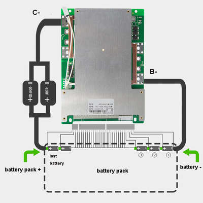 NCM Lifepo4 Protection Board 32S 60A 150A Plastic Material CE شهادة
